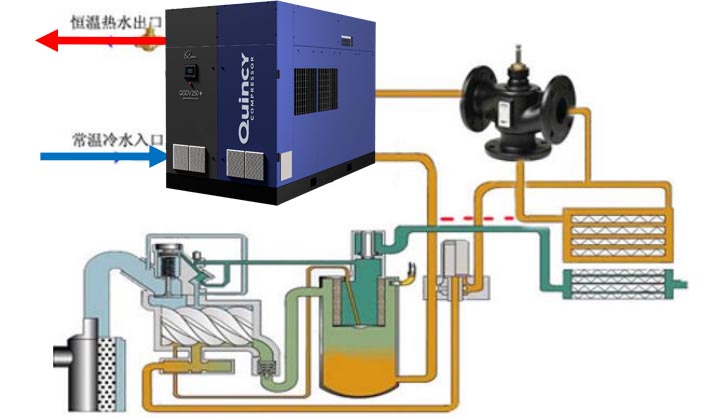 1681209687140107.jpg 空壓機余熱回收05.jpg